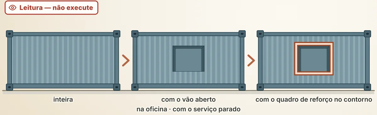 Três quadros da mesma lateral: inteira, com o vão aberto e com o quadro de reforço no contorno; figura para ler, não para executar