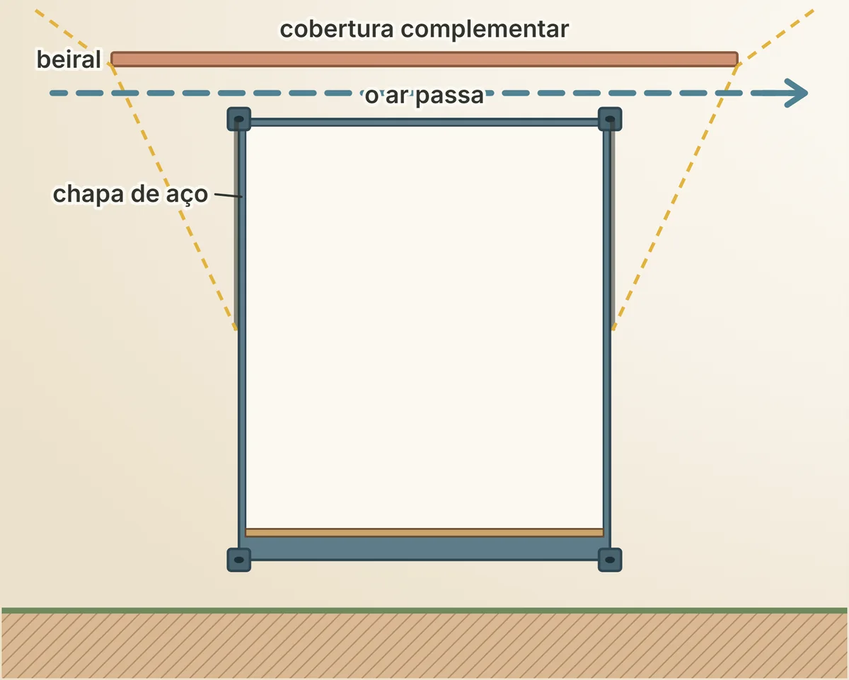O contêiner em corte, com a cobertura complementar acima do teto, o beiral sombreando as faces e o ar circulando entre os dois telhados