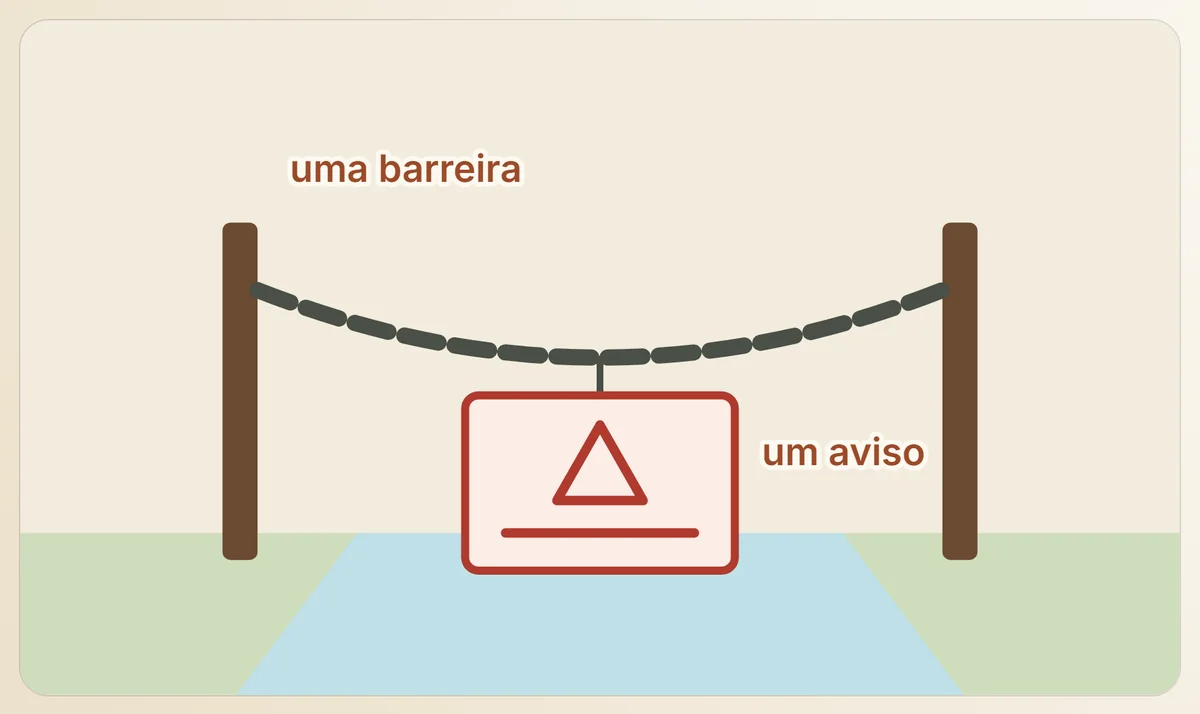 Interditar é pôr uma barreira e um aviso na entrada da piscina.