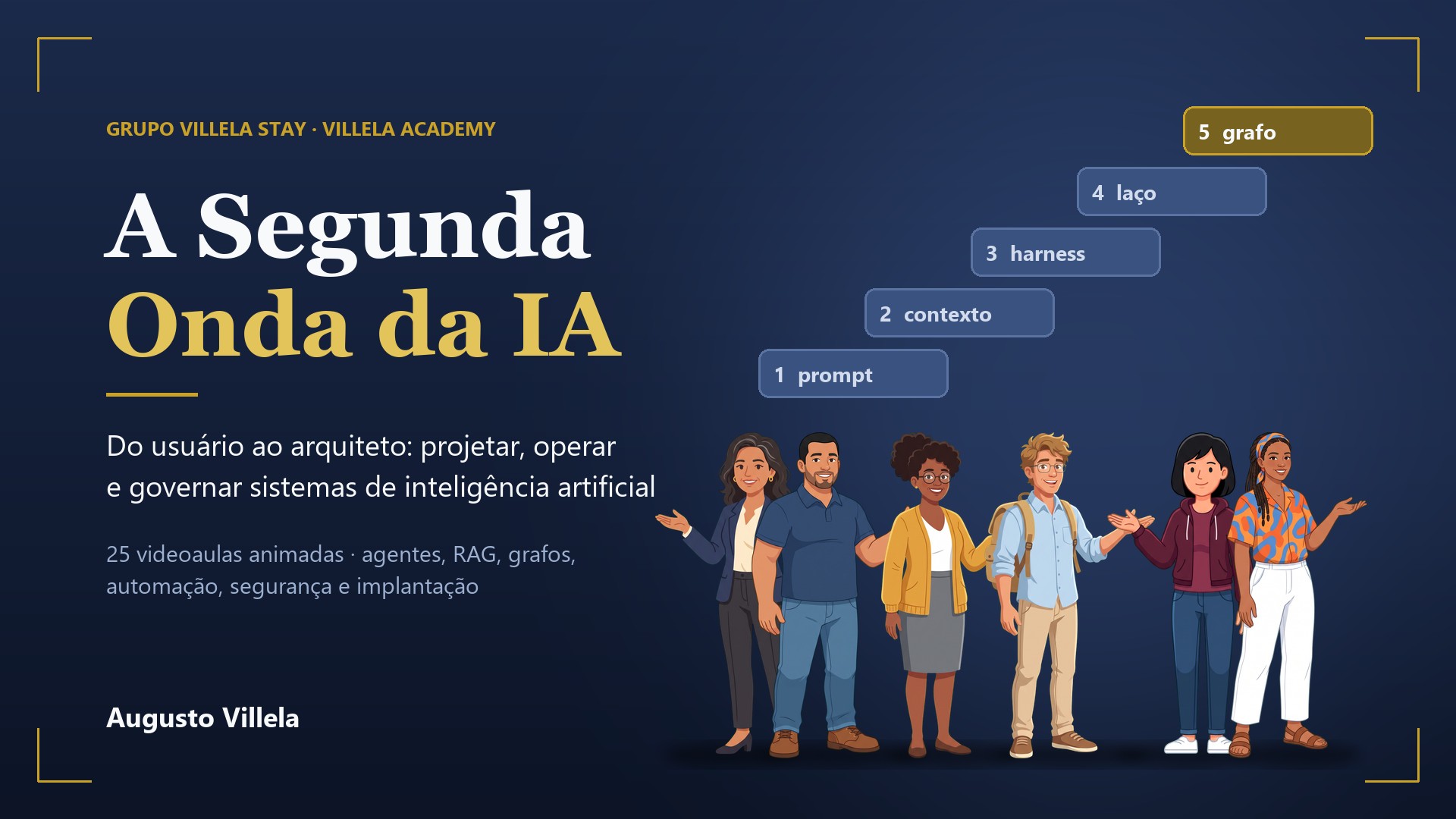 Capa do curso A Segunda Onda da IA: o título em letras brancas e douradas sobre fundo azul-marinho, uma escada de cinco degraus — prompt, contexto, harness, laço e grafo — e seis pessoas ilustradas lado a lado